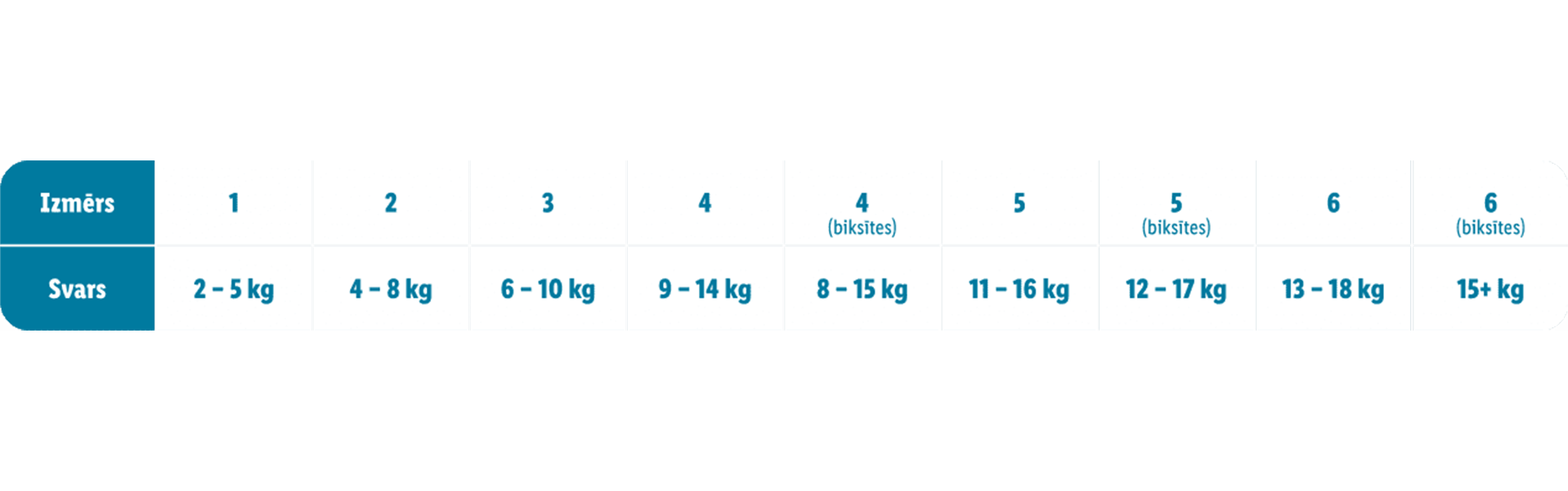 Izmēru tabula: bērnu apģērbi, no 2 līdz 18 kg.