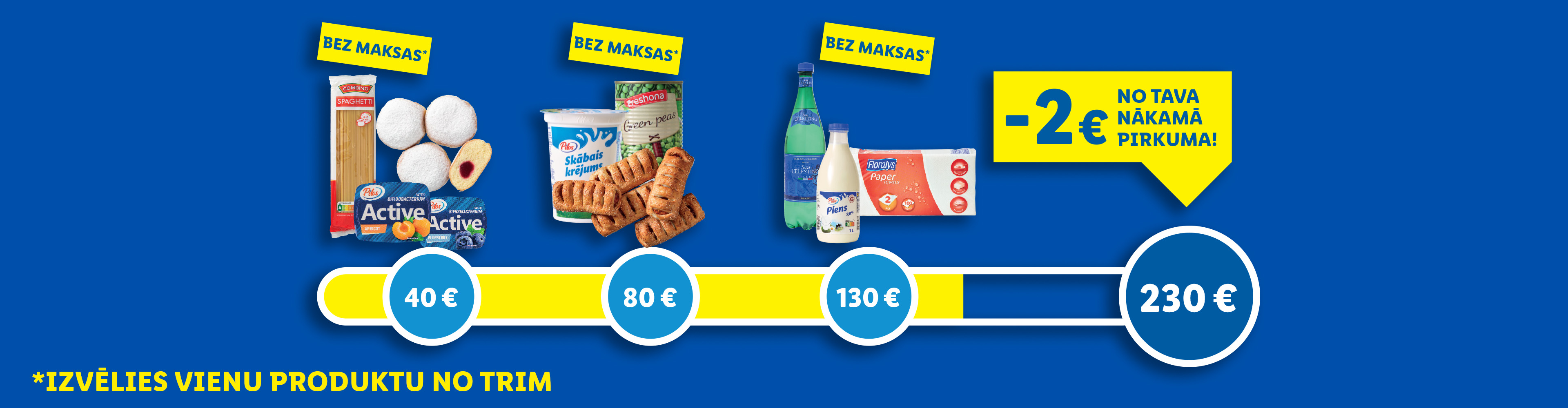 Рекламный баннер с продуктами, такими как спагетти, йогурт, горошек, сметана, выпечка, вода, молоко, бумажные полотенца, и предложением скидки.