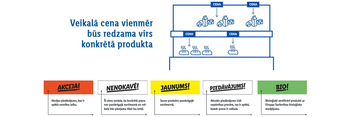 Akcijas, jaunumi un bio produkti: grafisks attēls.