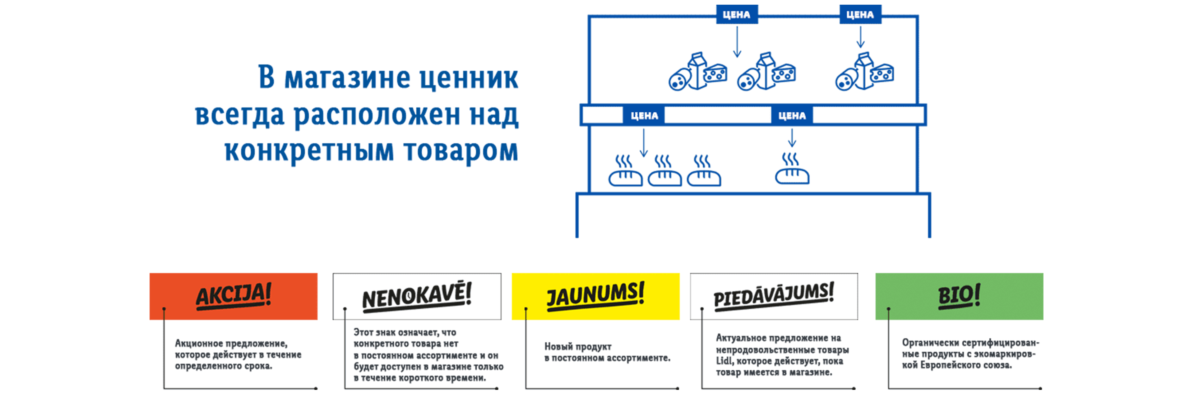 РАЗМЕЩЕНИЕ ЦЕННИКОВ